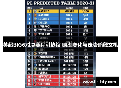 英超BIG6对决赛程引热议 赔率变化与走势暗藏玄机