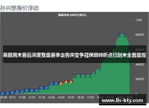 英超周末赛后深度复盘赛季走势突变争冠保级转折点已到来全面显现 英超周末赛后深度复盘赛季走势突变争冠保级转折点已到来全面显现