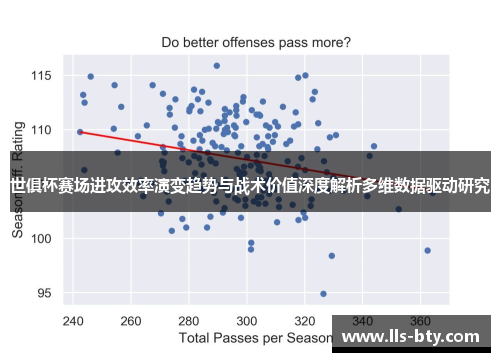 世俱杯赛场进攻效率演变趋势与战术价值深度解析多维数据驱动研究
