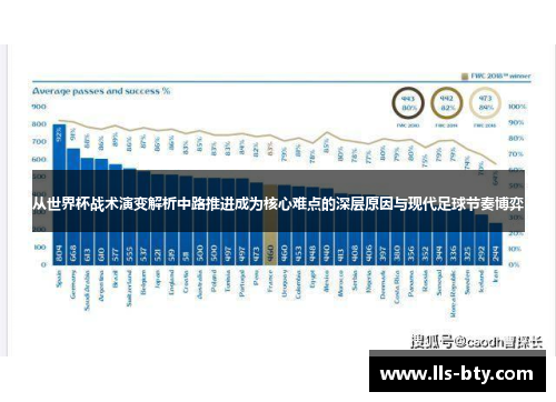 从世界杯战术演变解析中路推进成为核心难点的深层原因与现代足球节奏博弈 从世界杯战术演变解析中路推进成为核心难点的深层原因与现代足球节奏博弈
