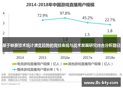 基于联赛技术统计演变趋势的竞技表现与战术发展研究综合分析路径 基于联赛技术统计演变趋势的竞技表现与战术发展研究综合分析路径