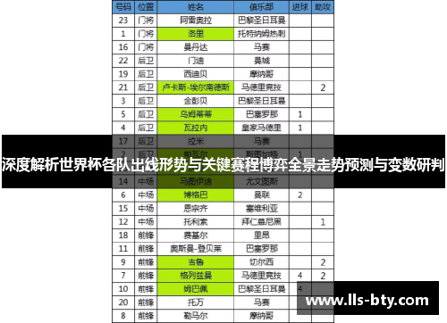 深度解析世界杯各队出线形势与关键赛程博弈全景走势预测与变数研判